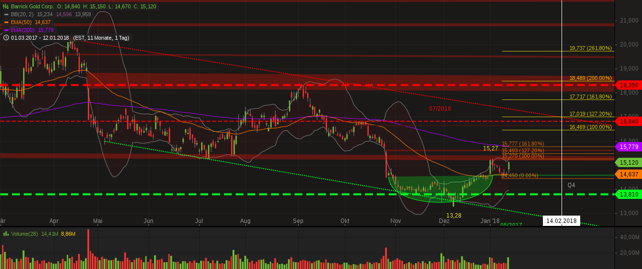 Barrick Gold 2.0 1034745