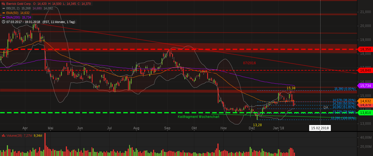 Barrick Gold 2.0 1036027