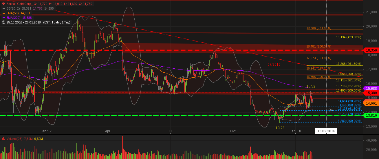 Barrick Gold 2.0 1037369