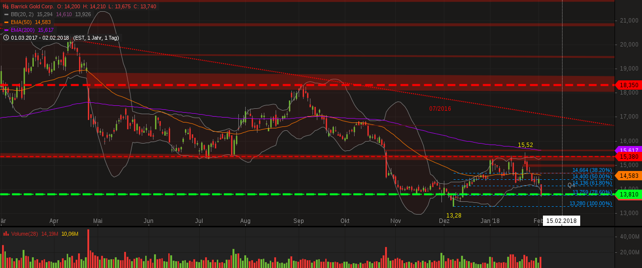 Barrick Gold 2.0 1038732