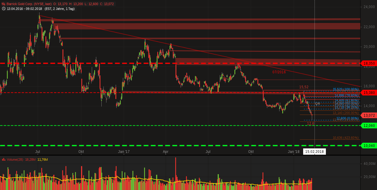 Barrick Gold 2.0 1040140