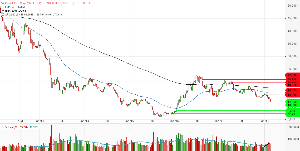 Barrick Gold 2.0 1042370