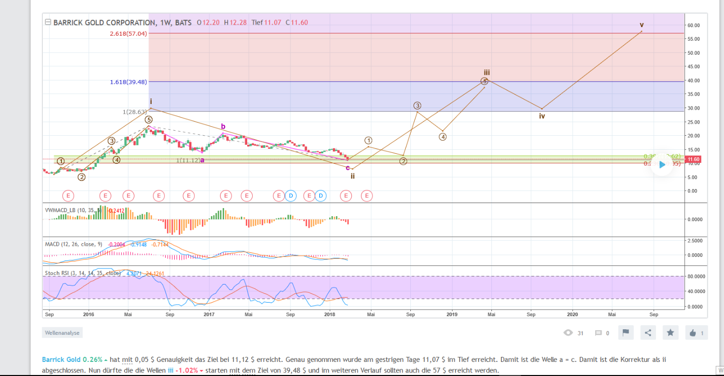 2018 QV-GDAXi-DJ-GOLD-EURUSD-JPY 1043713
