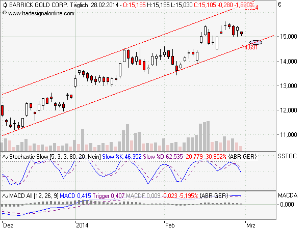 Freunde des Silbers 700054