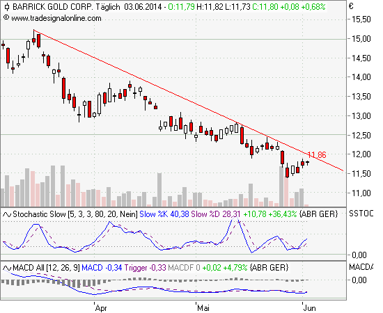 Freunde des Silbers 729088