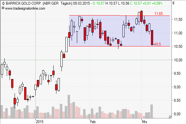 Freunde des Silbers 806334