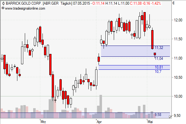 Freunde des Silbers 823614