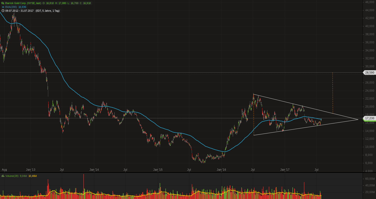 Barrick Gold 2.0 1004656
