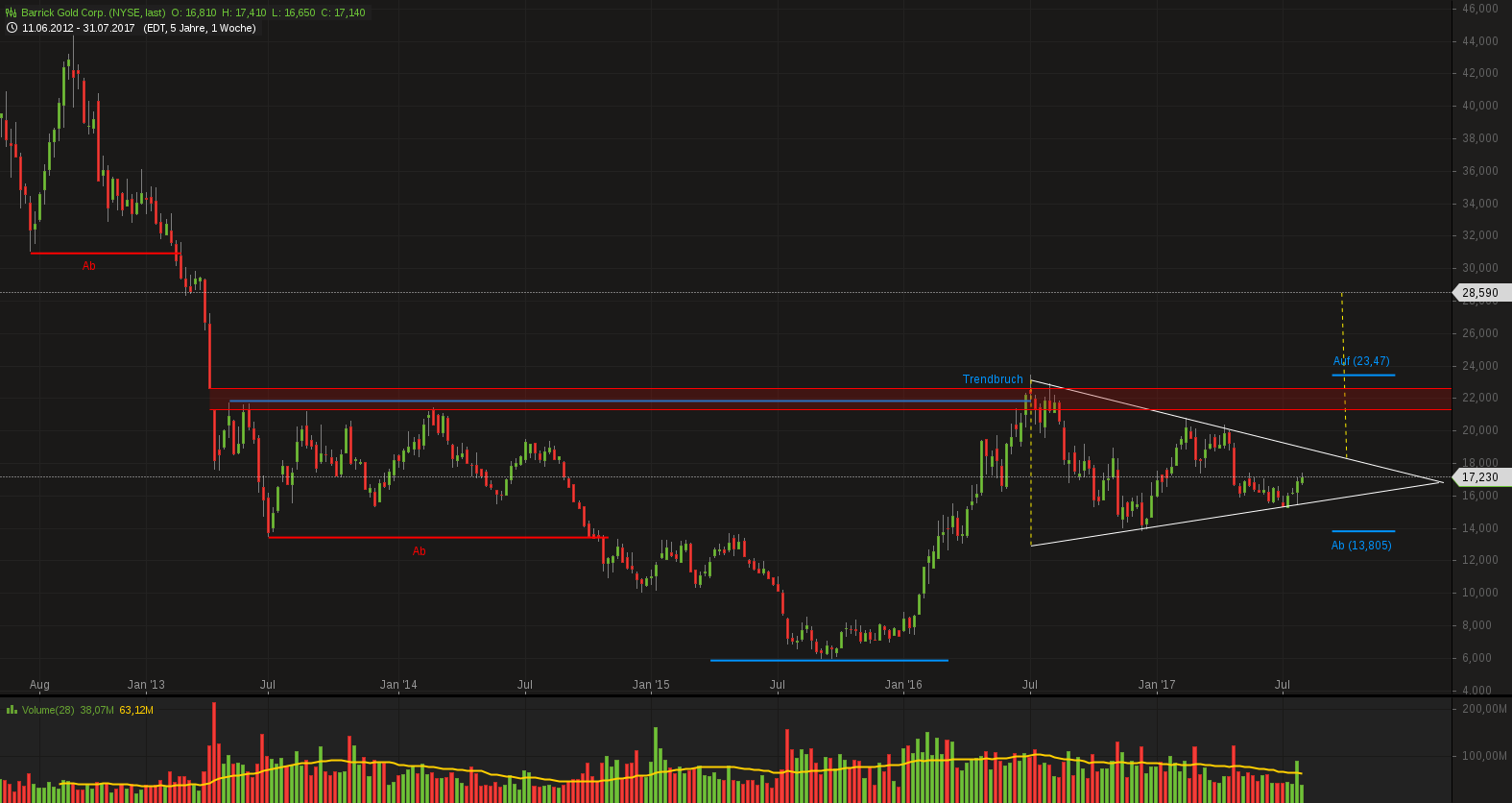 Barrick Gold 2.0 1004969