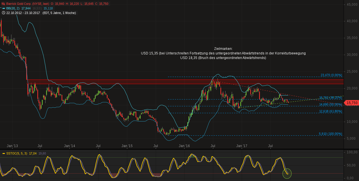 Barrick Gold 2.0 1020040