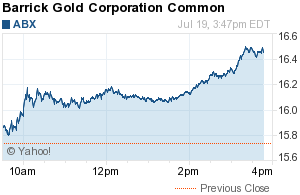 Barrick Gold 625643