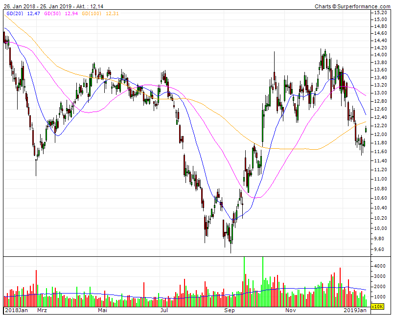 Barrick Gold 1093159