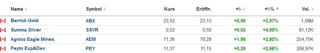 2023-qv-gdaxi-dj-gold-eurusd-jpy 1382168