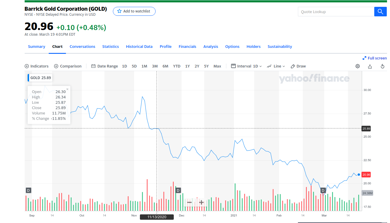 Barrick Gold 1241557