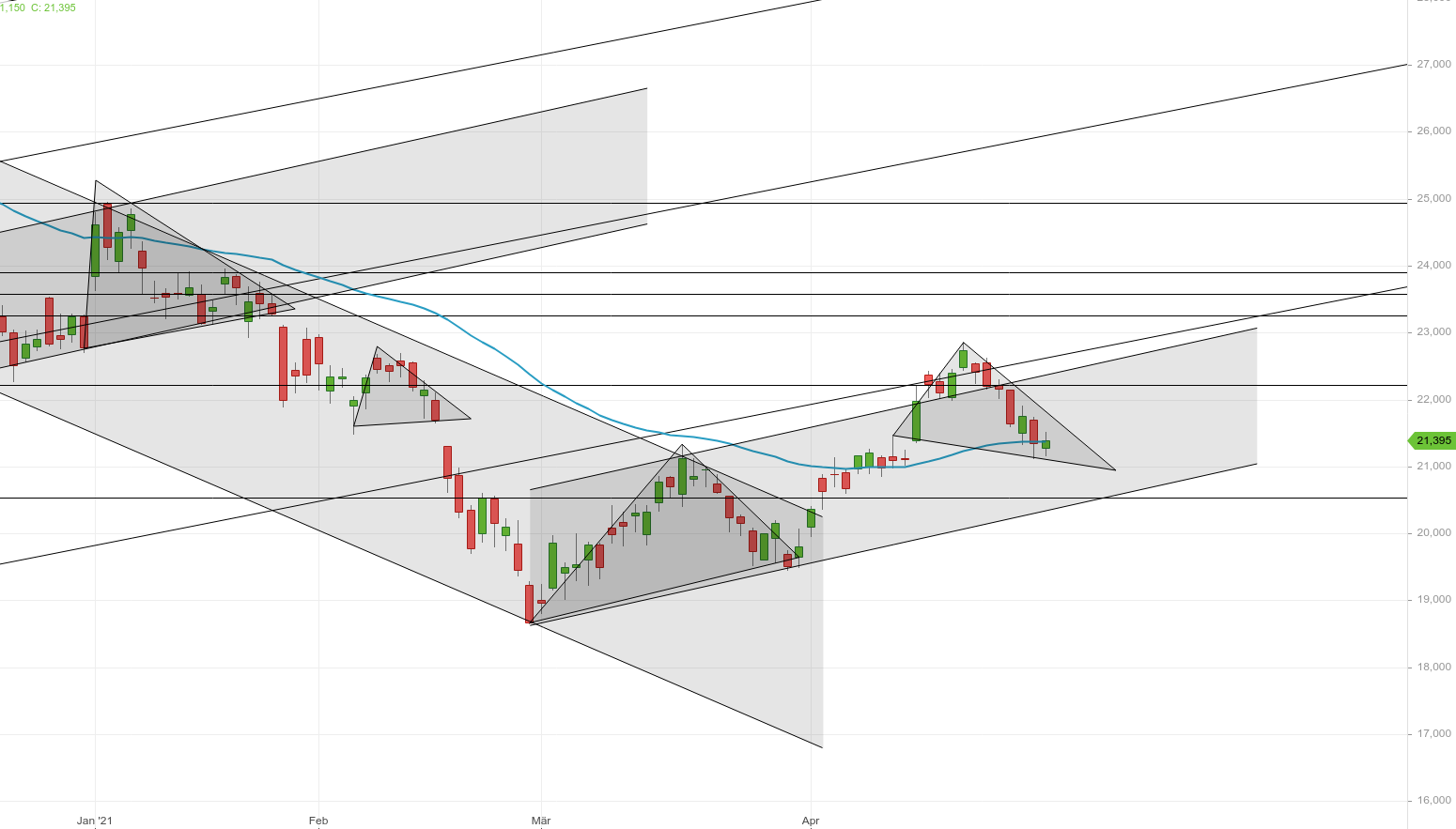 Barrick Gold 1249844