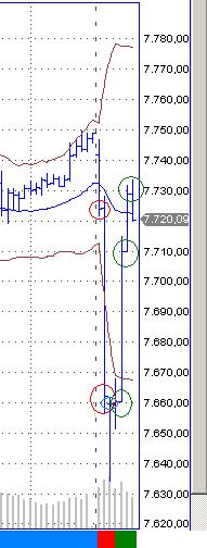 Quo Vadis Dax 2013 - Up, dank Liquidität 571439