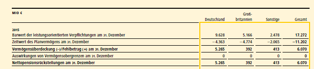 Deutsche Post 942988