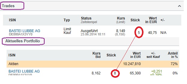 Katjuscha Wikifolio jetzt investierbar 734988