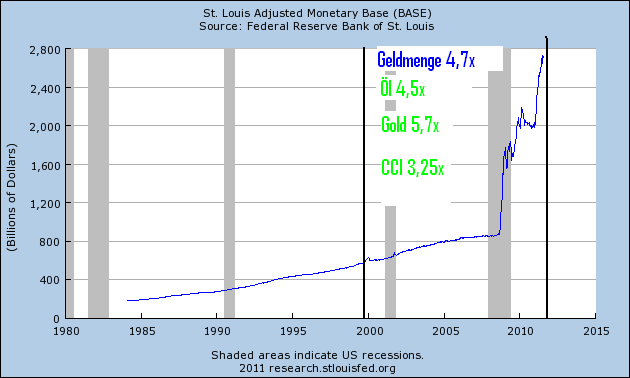 Gold-Crash steht schon bald bevor? 425803