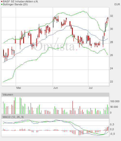 Quo Vadis Dax 2009 246730