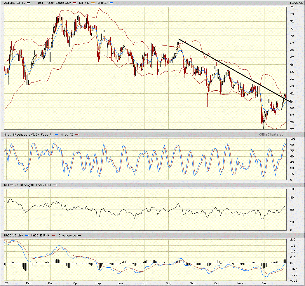 Daimler und andere Aktien und Finanz-Produkte 1291017
