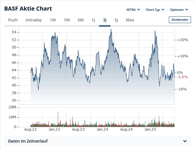 wo ist mein Geld geblieben 1490213