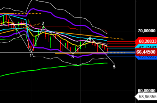 2021 QV-GDAXi-DJ-GOLD-EURUSD- JPY 1258888