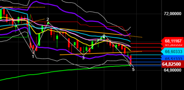 2021 QV-GDAXi-DJ-GOLD-EURUSD- JPY 1259265
