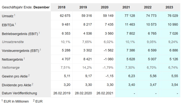 Daimler und andere Aktien und Finanz-Produkte 1288135