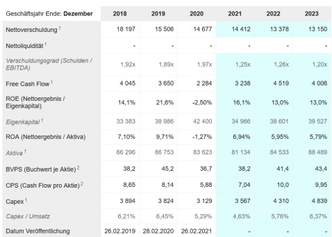 Daimler und andere Aktien und Finanz-Produkte 1289041