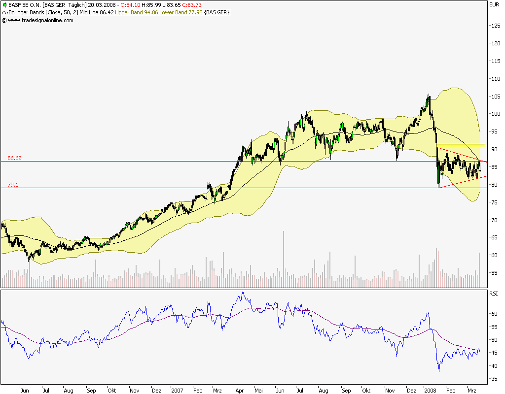 Dax-Einzelwertetrading KW 04 155832