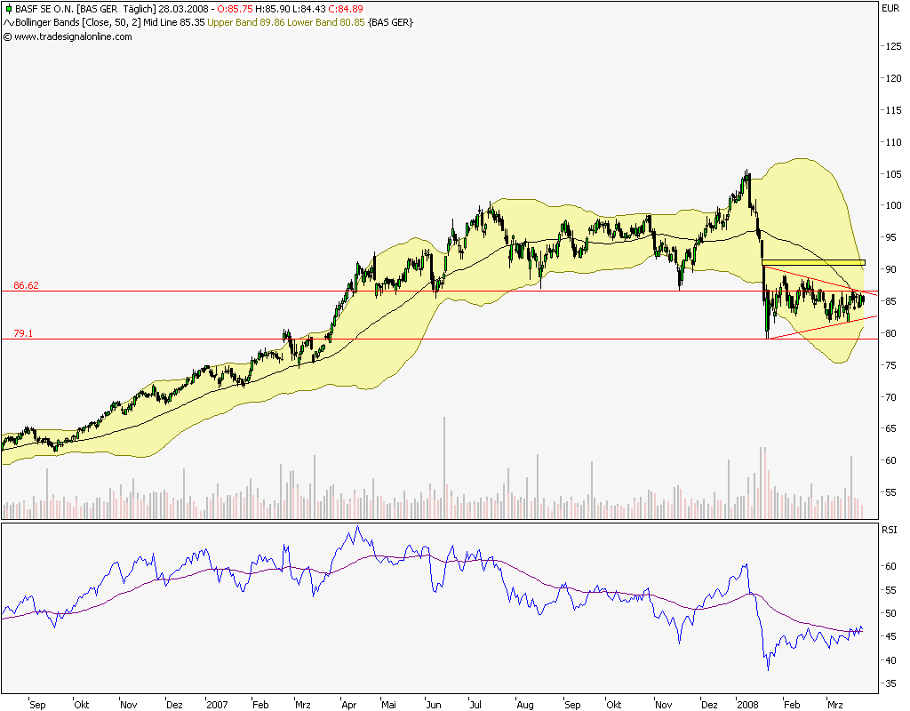 Dax-Einzelwertetrading KW 04 156851