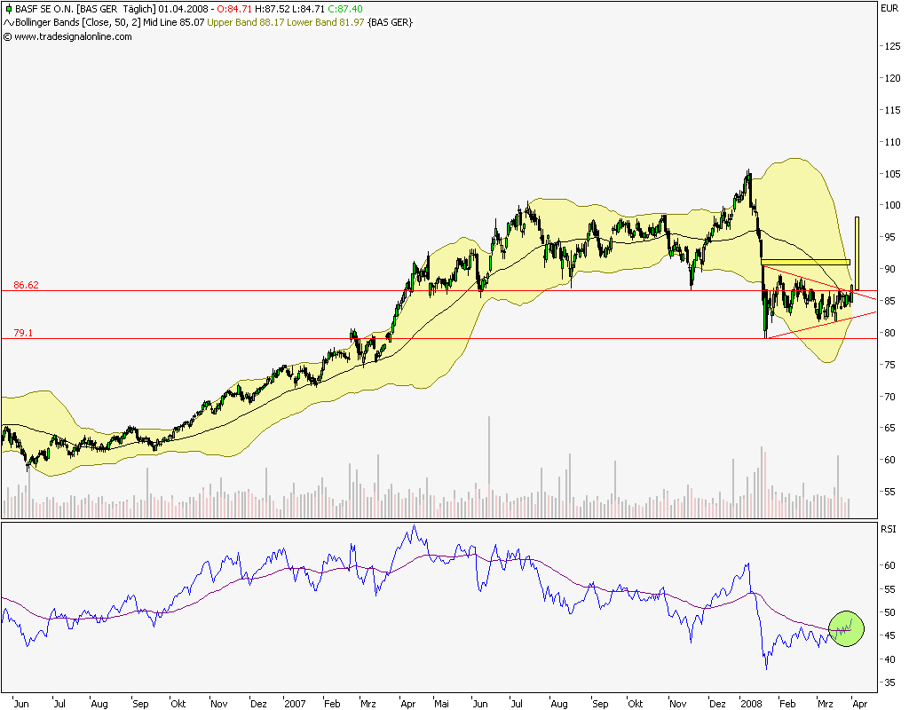 Dax-Einzelwertetrading KW 04 157323
