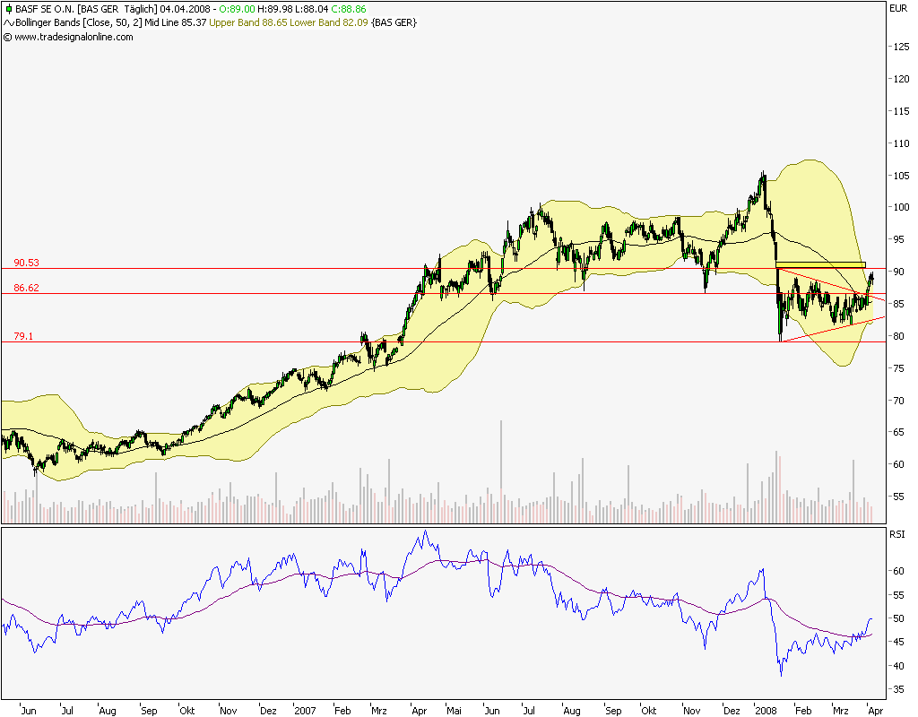 Dax-Einzelwertetrading KW 04 157999