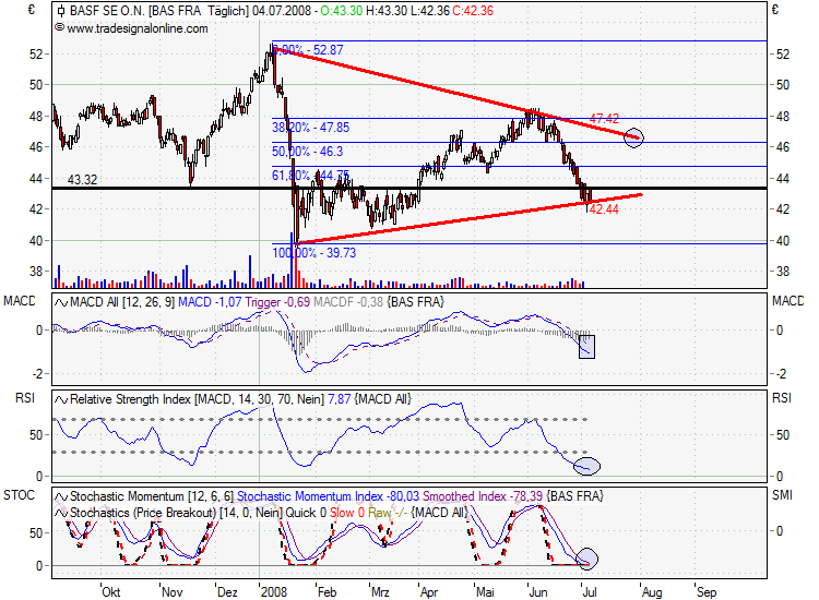 Das Bärengebrüll wird schon wieder lauter, 173084