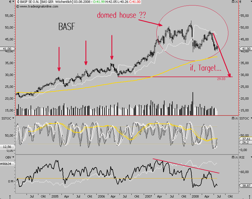 Das Bärengebrüll wird schon wieder lauter, 177552