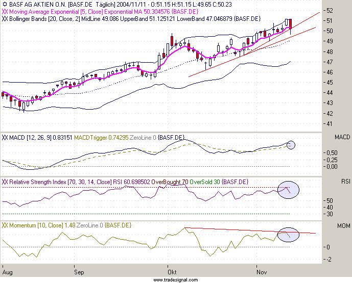 Einzelwerte zum TTT 2514