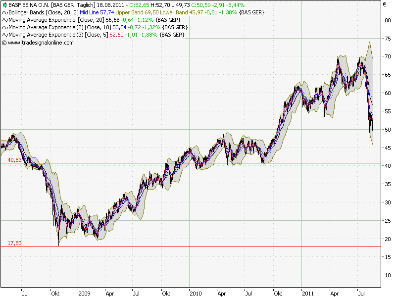 Quo Vadis Dax 2011 - All Time High? 431258