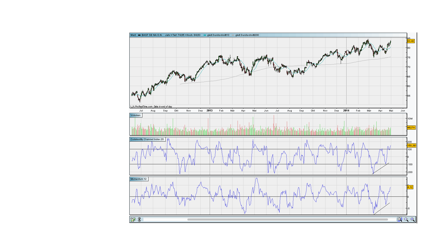 against all odds 719182