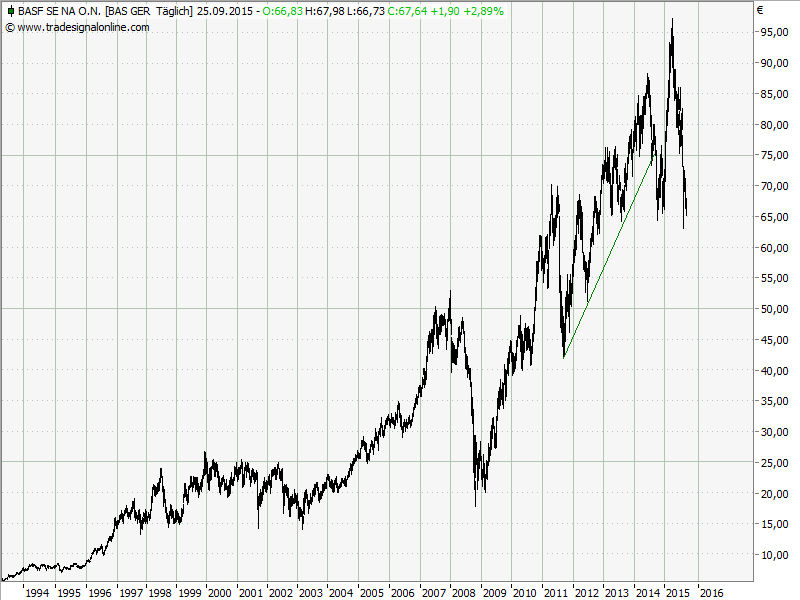 Elliott Wave DAX daily 860646