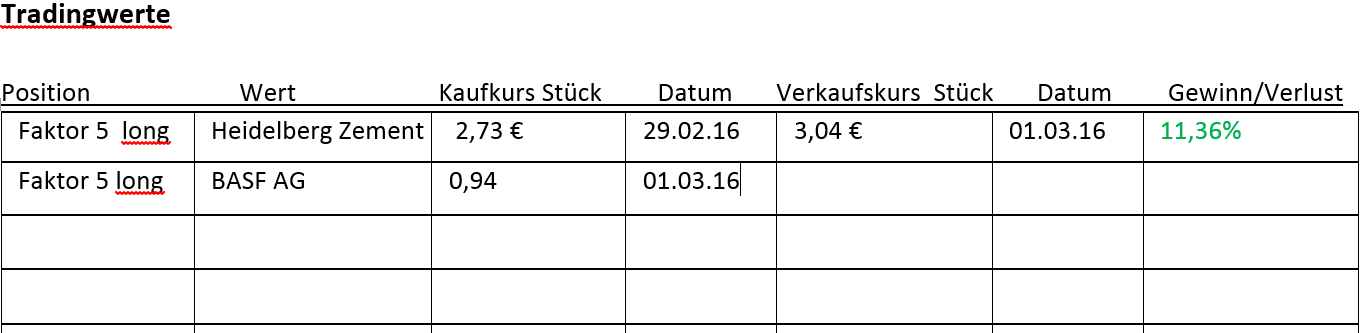 Faktorentrading 897764