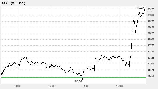+++ DAX heute: IMPLOSION auf 7050P.! +++ 92577