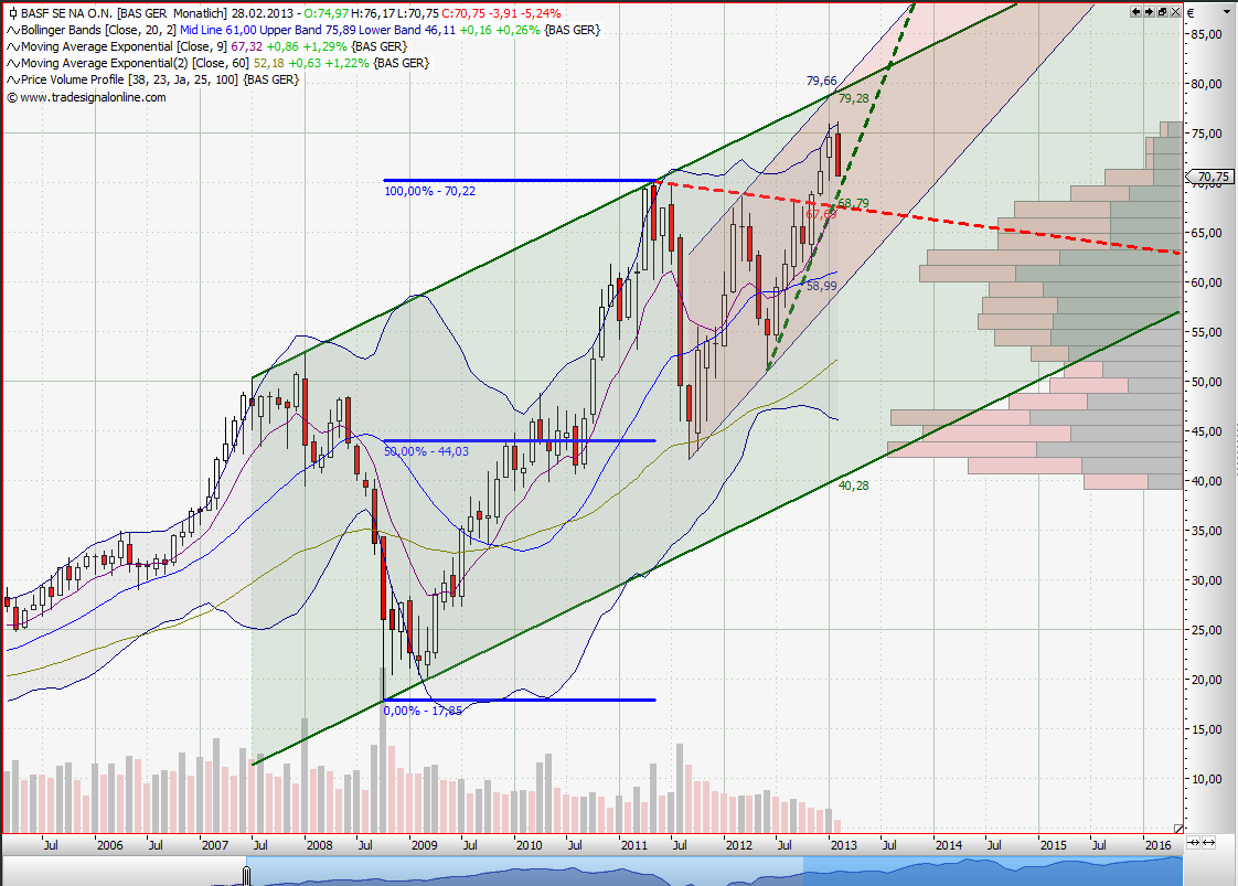 Quo Vadis Dax 2013 - Up, dank Liquidität 579493
