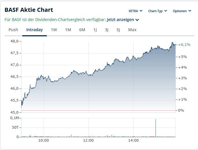 wo ist mein Geld geblieben 1469672
