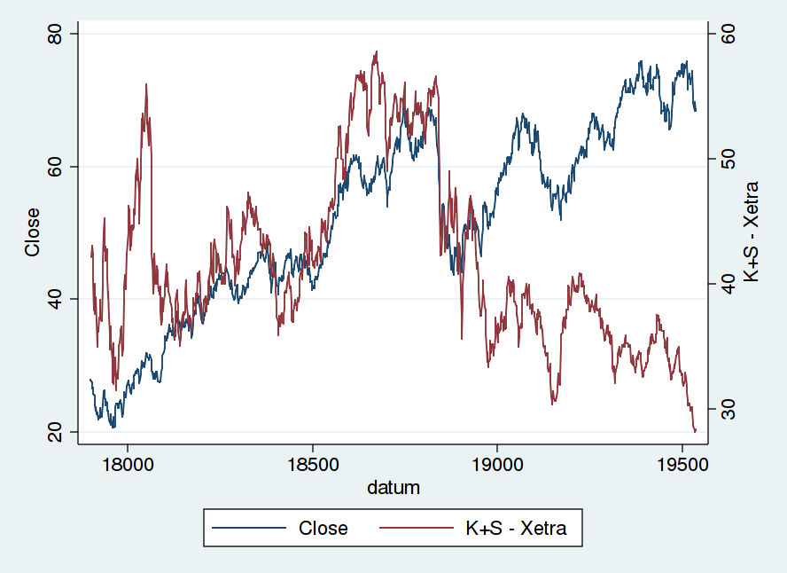 K+S: 70 Euro und mehr sind drin 620532