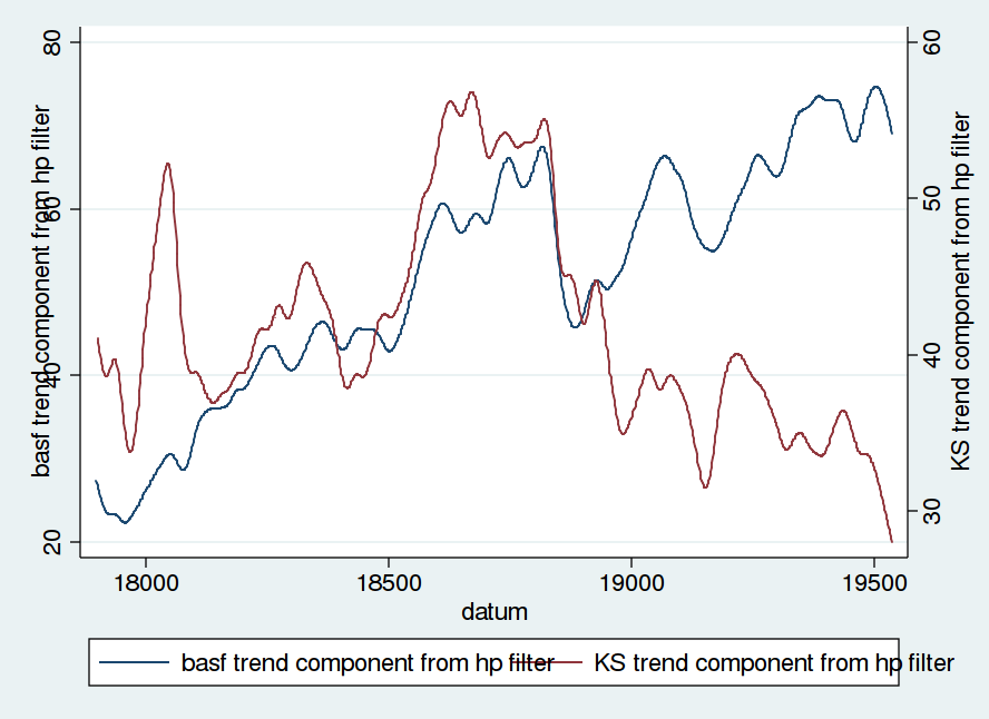 K+S: 70 Euro und mehr sind drin 620533