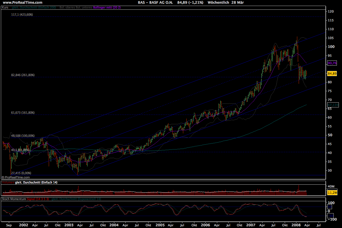 Dax-Einzelwertetrading KW 04 156864