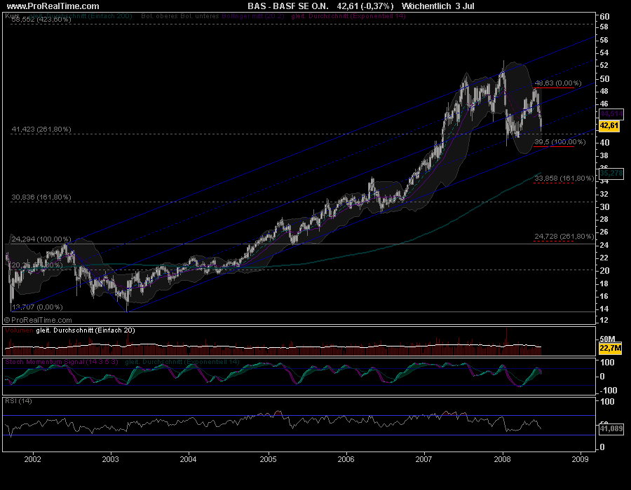 Das Bärengebrüll wird schon wieder lauter, 173089