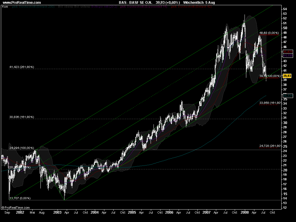 Das Bärengebrüll wird schon wieder lauter, 178680