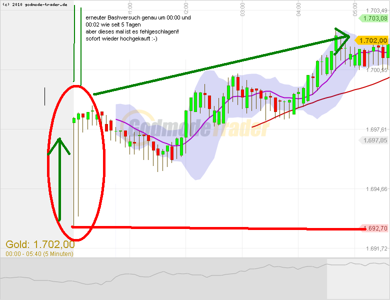 Wesleys Flugschule - US Auslese 562827
